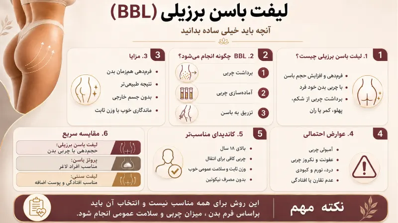 همه چیز درباره لیفت باسن برزیلی(BBL)