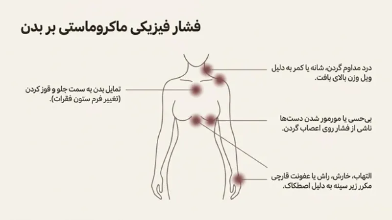 بزرگی سینه در چه مواردی نیاز به درمان دارد؟