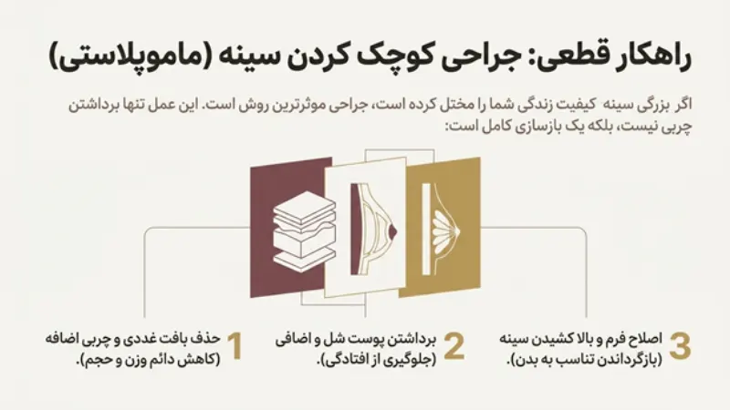 معرفی روش‌های درمان بزرگی سینه در زنان