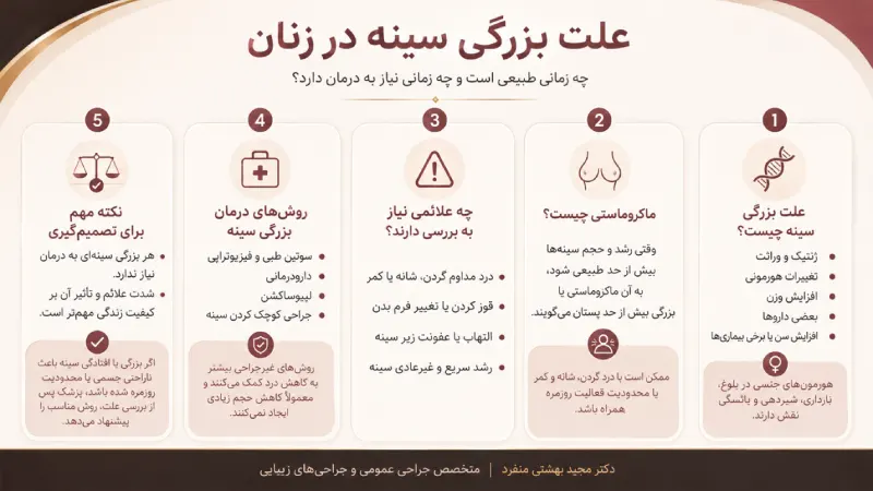 علت بزرگی سینه در زنان