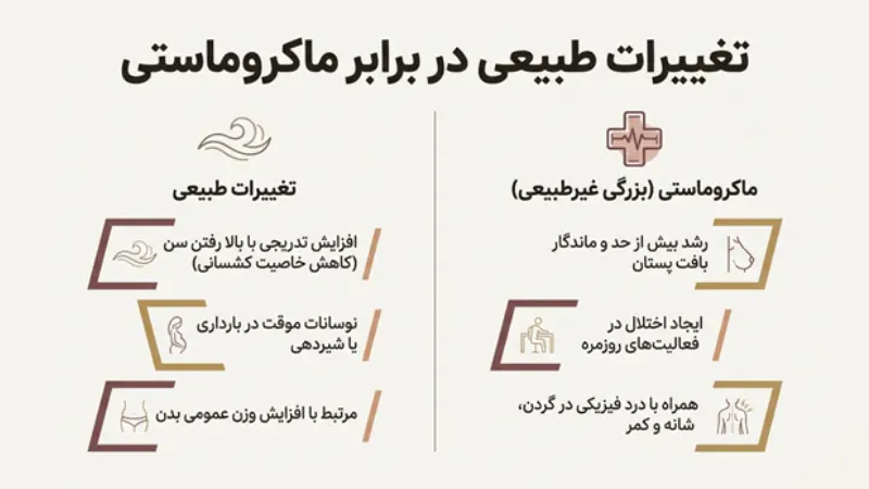 علت بزرگی سینه در زنان