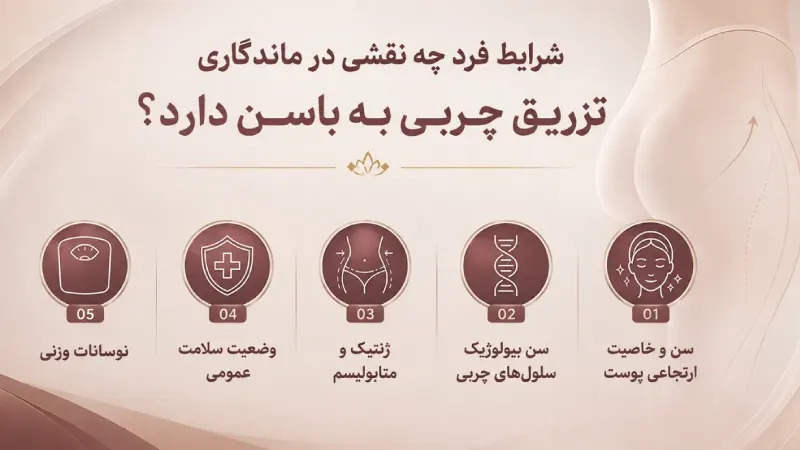 بعد از عمل چه مراقبت‌هایی روی ماندگاری تزریق چربی به باسن تاثیر می‌گذارند؟
