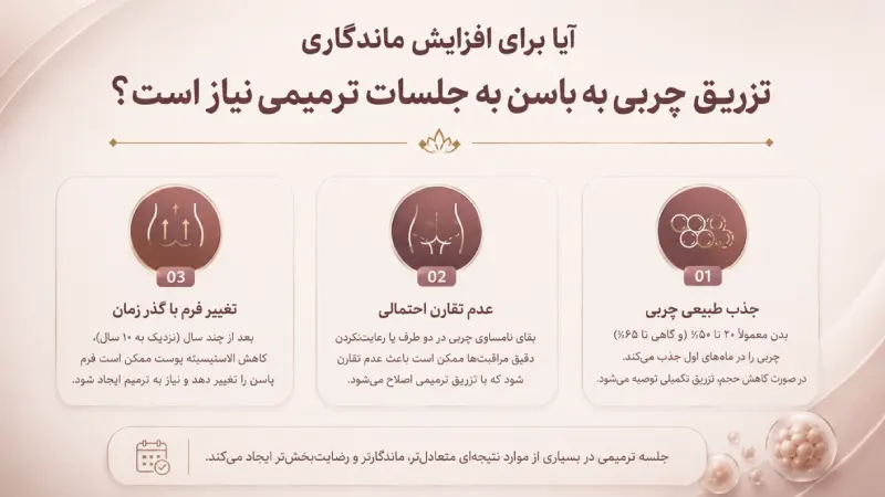 نتیجه تزریق چربی به باسن چه زمانی تثبیت می‌شود و تا چند سال دوام می‌آورد؟