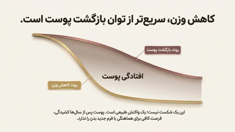 افتادگی پوست بعد از لاغری با جراحی