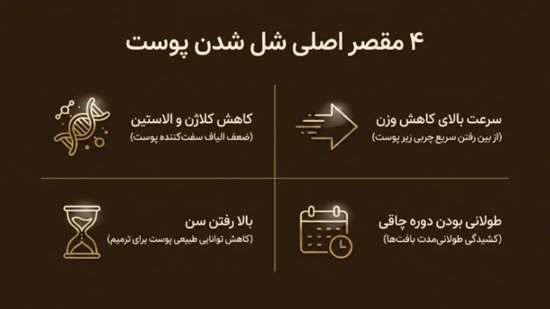 درمان افتادگی پوست بعد از کاهش وزن