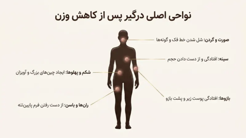 افتادگی پوست بعد از لاغری با جراحی
