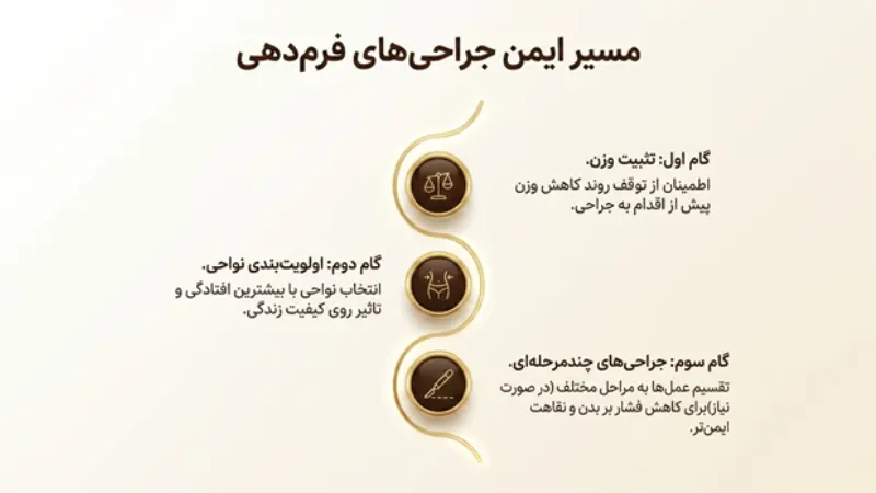 افتادگی پوست بعد از لاغری با جراحی