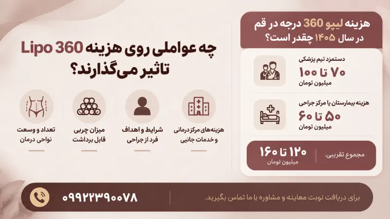 چه عواملی روی هزینه Lipo 360 تاثیر میگذارند؟