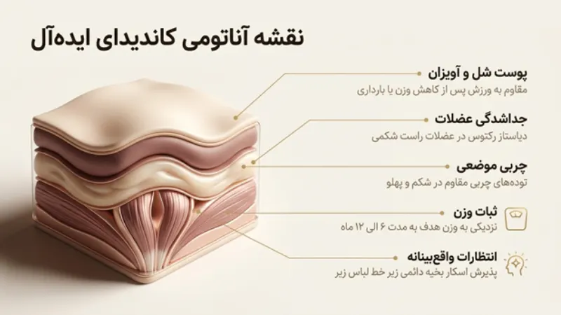 بهترین کاندید ابدومینوپلاستی چه ویژگی‌هایی دارد؟