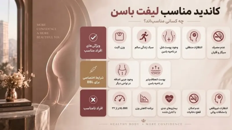 چه افرادی کاندید مناسب لیفت باسن هستند؟
