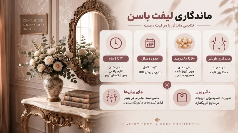 ماندگاری لیفت باسن
