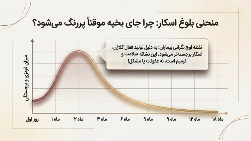 مراحل بهبود جای بخیه عمل ماموپلاستی