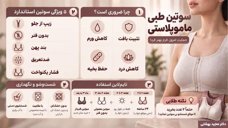 همه چیز درباره سوتین بعد از عمل ماموپلاستی