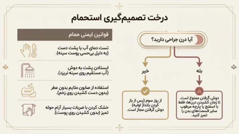 مراقبت های بعد از عمل ماموپلاستی؛ بهداشت و استحمام