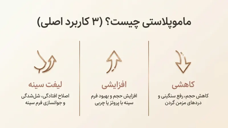 ماموپلاستی چیست و چه مشکلاتی را برطرف می‌کند؟
