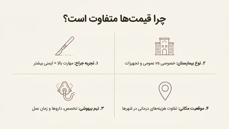 عوامل تاثیرگذار بر هزینه ابدومینوپلاستی چیست؟