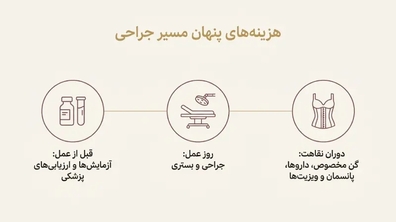 هزینه های پنهان مشیر جراحی ابدومینوپلاستی