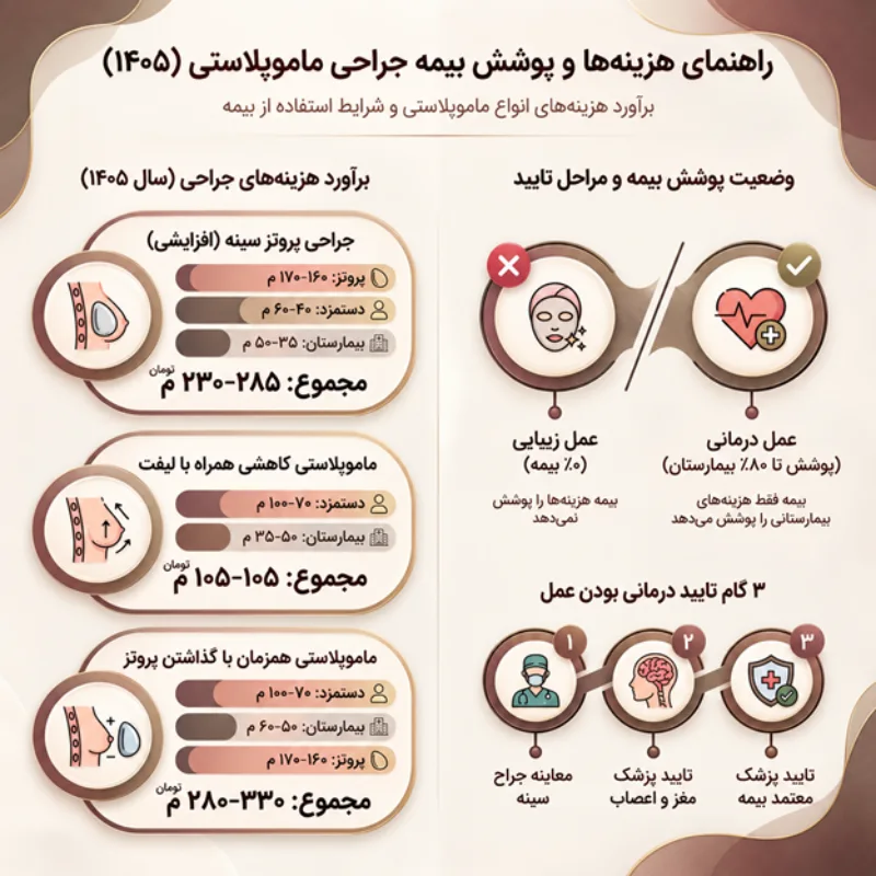 هزینه ماموپلاستی در سال 1405 چقدر است؟