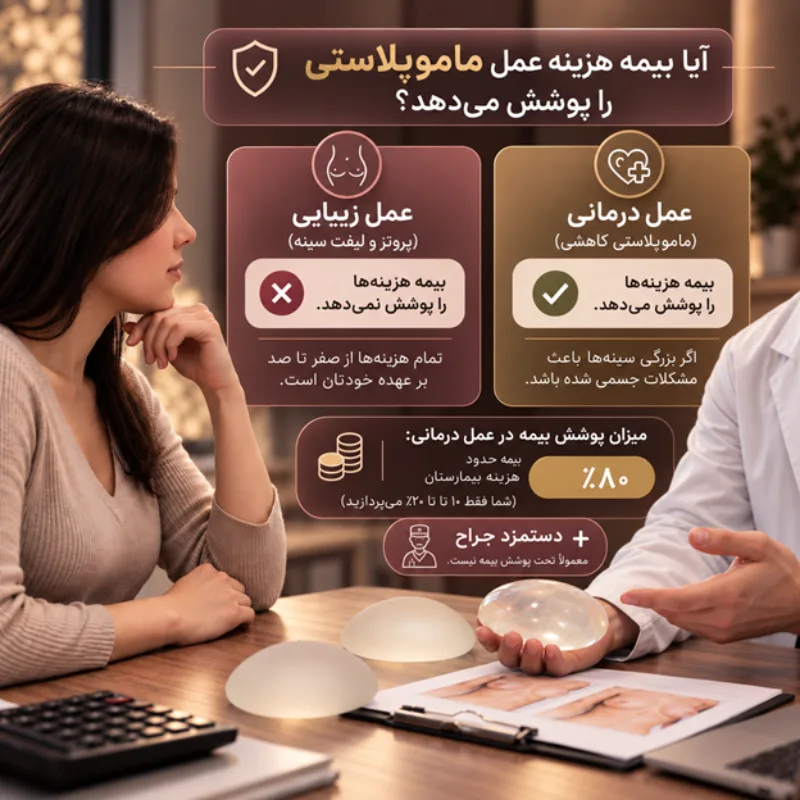 اگر عمل درمانی باشد، بیمه چقدر از هزینهها را پوشش میدهد؟