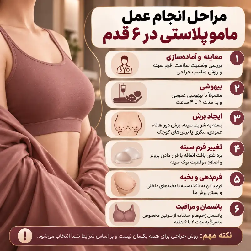 نحوه انجام عمل ماموپلاستی؛ در اتاق عمل چه می‌گذرد؟