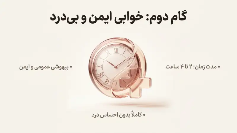 بیهوشی برای انجام عمل ماموپلاستی